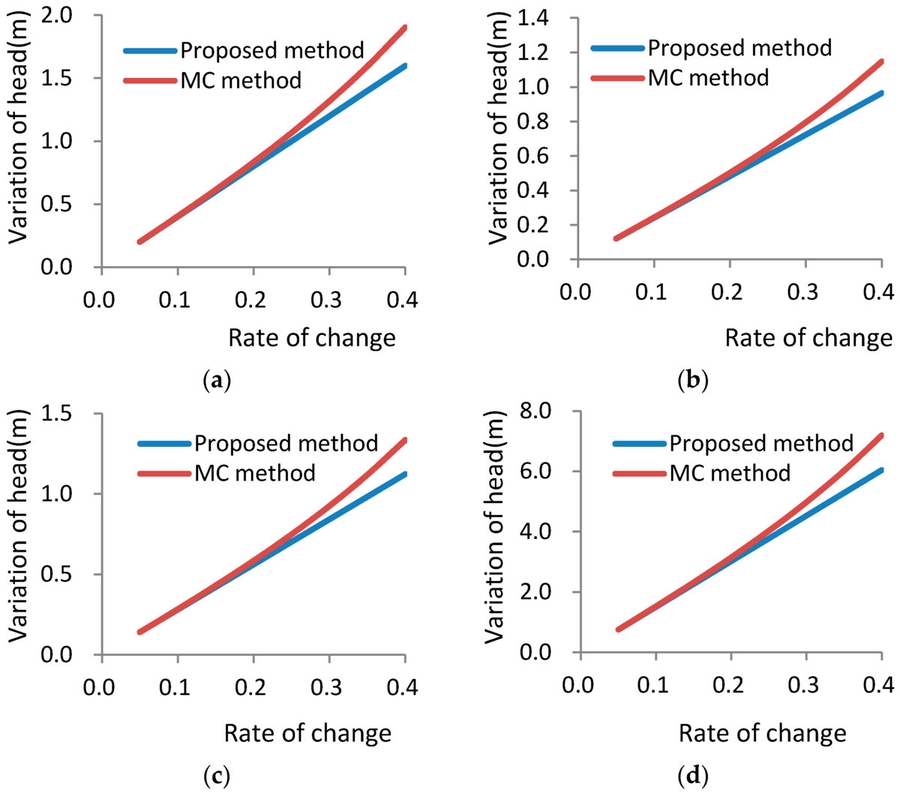 скачать ovi notification api
